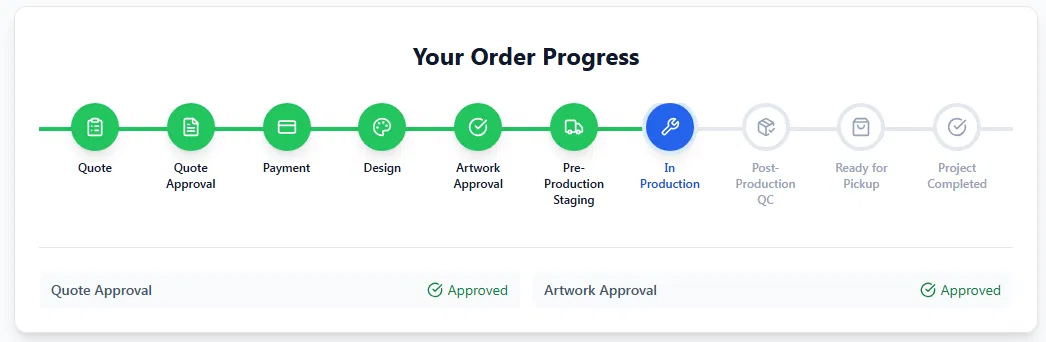 Order progress tracker showing ten stages from quote through project completed, with the job currently in production